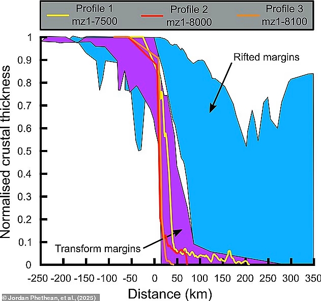 Ученые обнаружили гигантский древний разлом под Африкой