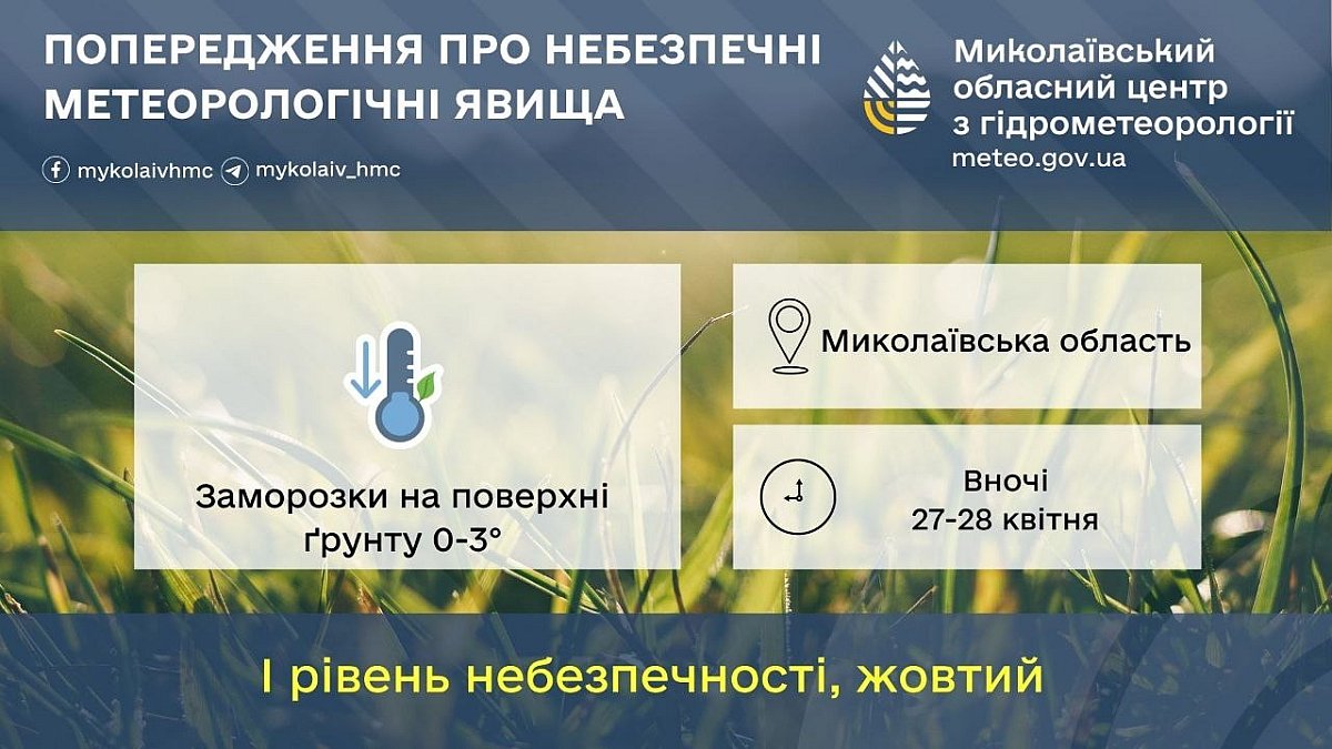 В Николаевской области синоптики обещают опасные метеорологические явления