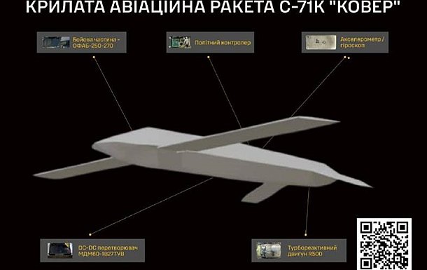 ГУР раскрыл детали новой российской ракеты С-71К «ковьор»