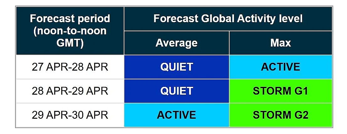 На Солнце зафиксирована серия вспышек: Земле грозит магнитная буря уровня G2
