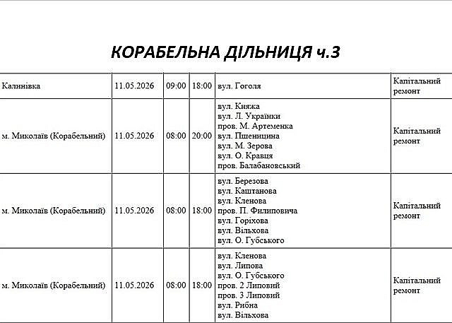 140 улиц Николаева в понедельник будут обесточены