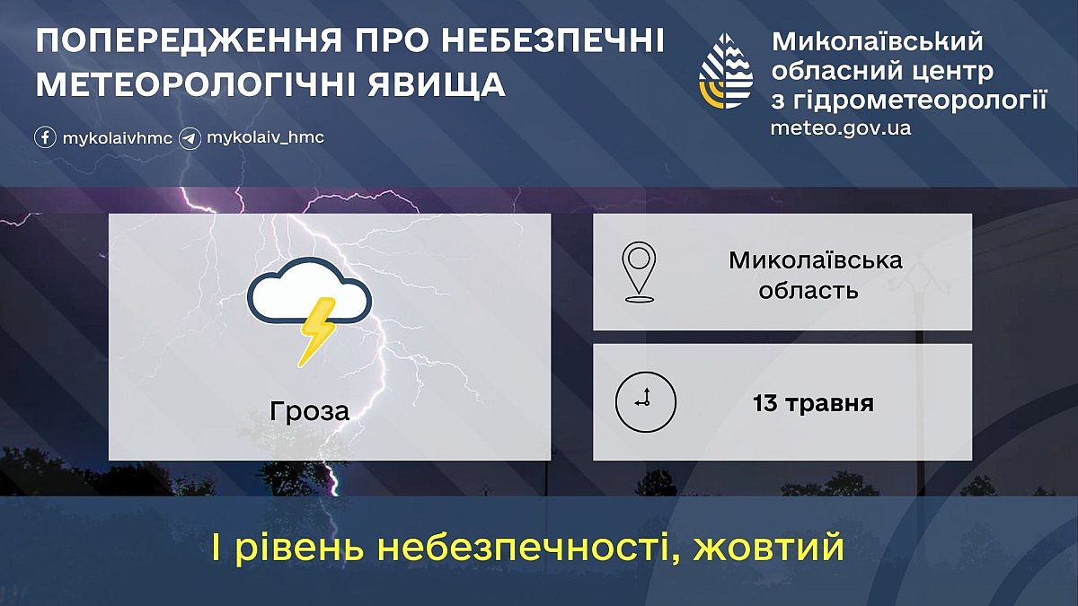 В Николаевской области прогнозируют грозы: жителей предупреждают о непогоде