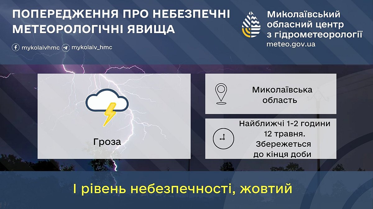 Синоптики предупредили об ухудшении погоды в ближайшие часы в Николаевской области 