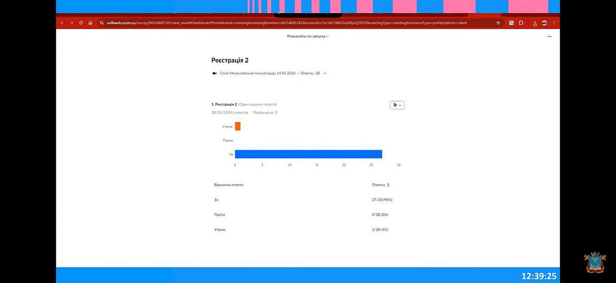 «Катитесь в анналы истории»: мэр Николаева предложил депутатам сложить мандаты