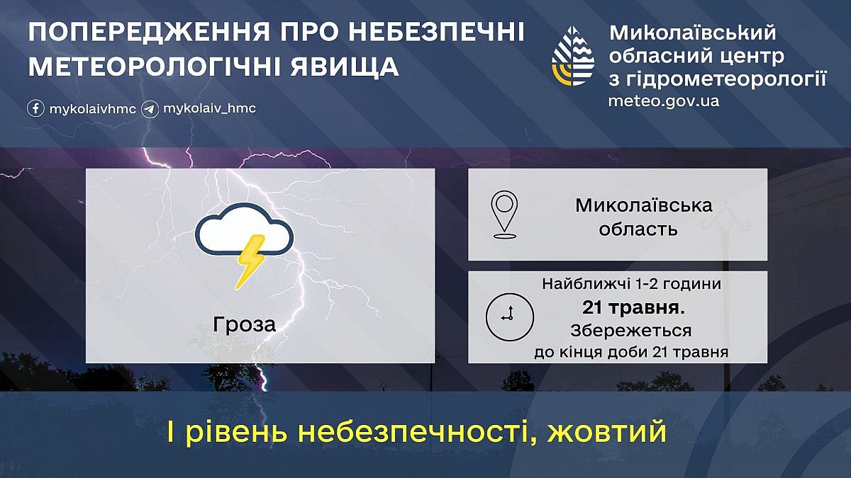 Резкое ухудшение погоды ожидается в Николаевской области: объявлен желтый уровень опасности