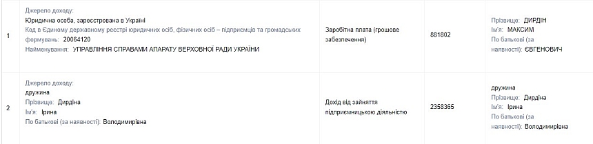 Миллионные доходы и десятки объектов недвижимости: декларация нардепа от Николаевщины