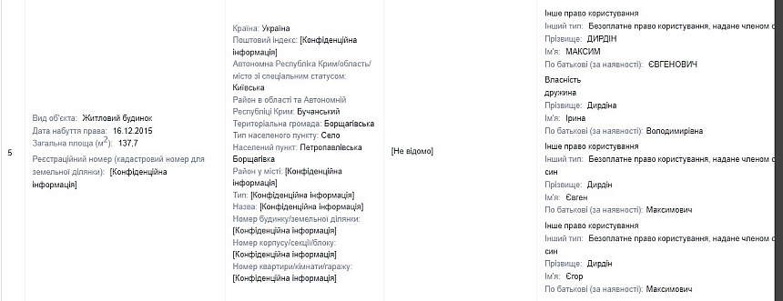 Миллионные доходы и десятки объектов недвижимости: декларация нардепа от Николаевской области