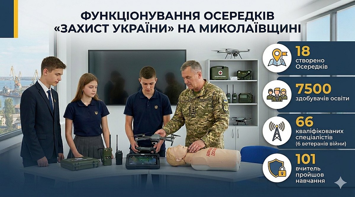 Щодо функціонування осередків викладання навчального предмета «Захист України» на Миколаївщині