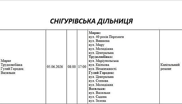 Де на Миколаївщині 5 червня не буде світла: список адрес