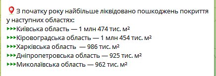 В Николаевской области с начала года восстановили почти миллион квадратных метров дорог