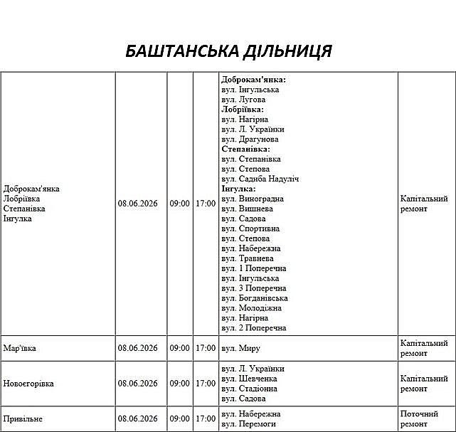 8 червня у частині Миколаєва та області не буде світла через ремонт: адреси