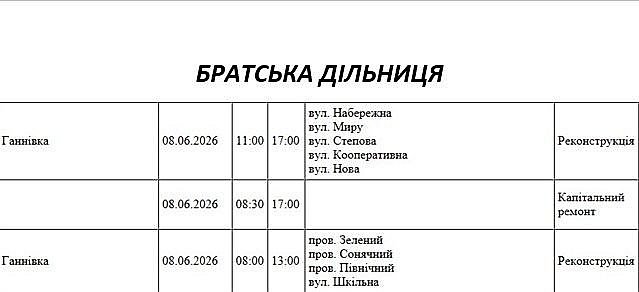8 червня у частині Миколаєва та області не буде світла через ремонт: адреси