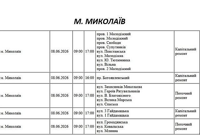 8 червня у частині Миколаєва та області не буде світла через ремонт: адреси