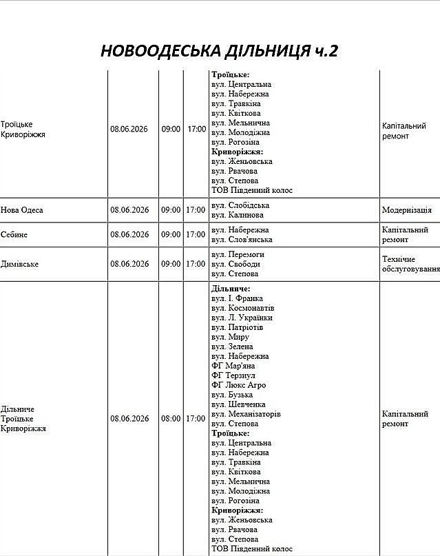 8 червня у частині Миколаєва та області не буде світла через ремонт: адреси