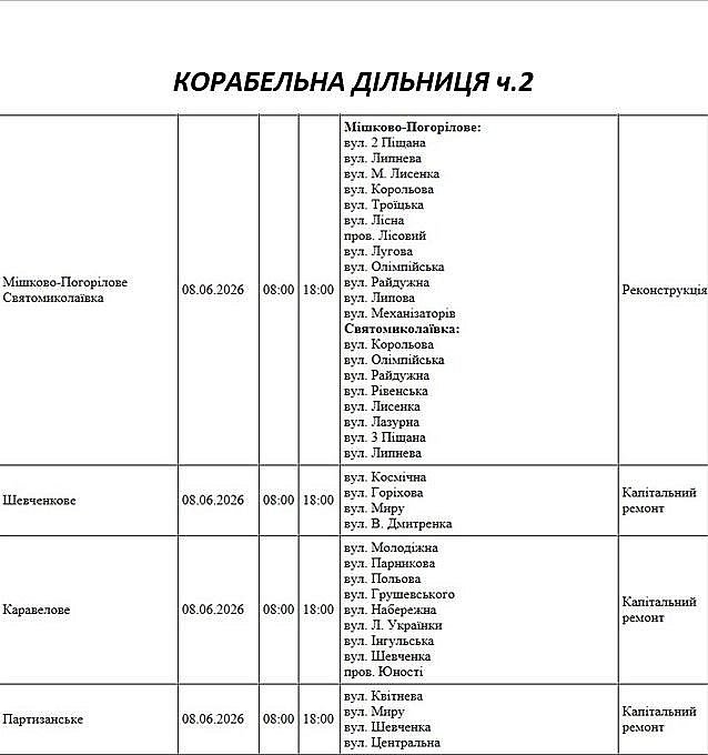 8 червня у частині Миколаєва та області не буде світла через ремонт: адреси