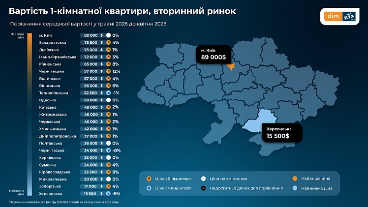 Квартиры в Николаевской области: сколько стоит купить или арендовать жилье в июне 2026