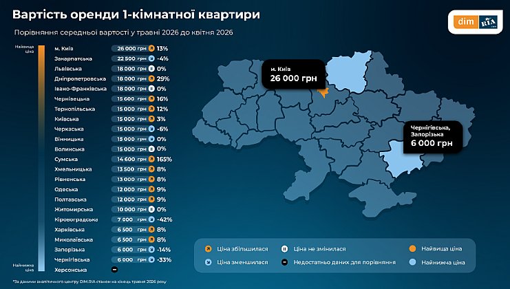 Квартиры в Николаевской области: сколько стоит купить или арендовать жилье в июне 2026