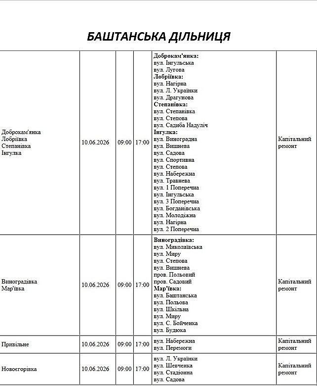 Массовые отключения света в Николаеве и области: опубликованы списки на среду
