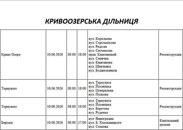 Массовые отключения света в Николаеве и области: опубликованы списки на среду
