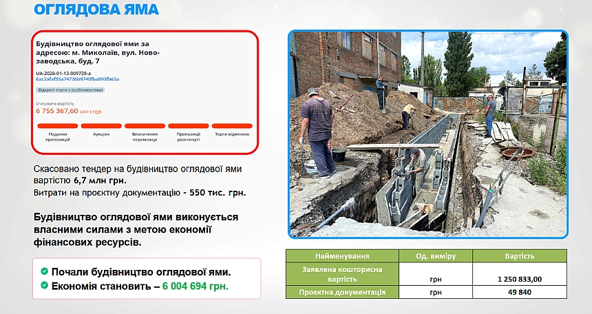 Новий директор «Миколаївпастранс» звітував про успіхи на посаді та заявив про багатомільйонну економію