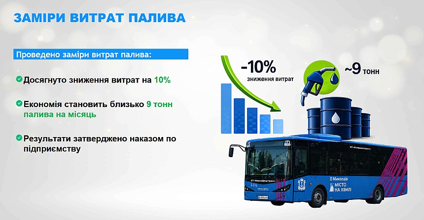 Новий директор «Миколаївпастранс» звітував про успіхи на посаді та заявив про багатомільйонну економію