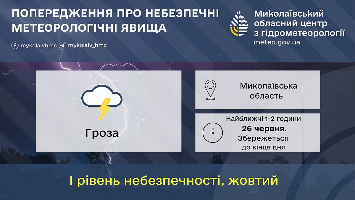 Синоптики объявили штормовое предупреждение в Николаевской области: объявлен желтый уровень опасности