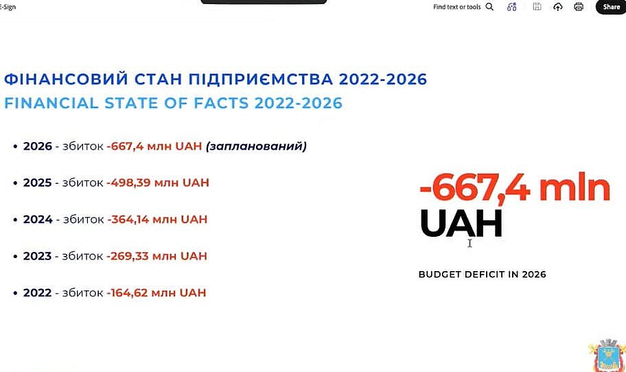 «Николаевводоканал» теряет 40% воды в сетях: убыток в 2026 году составит почти 700 миллионов