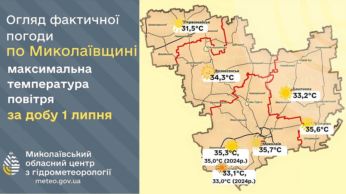 Аномальная жара в Николаевской области: Очаков и Березанка обновили температурные рекорды