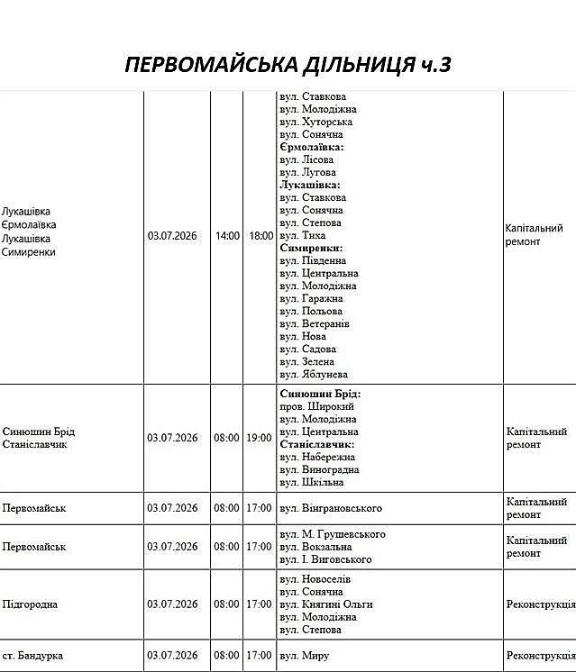 Плановые отключения света в Николаеве и области на 3 июля