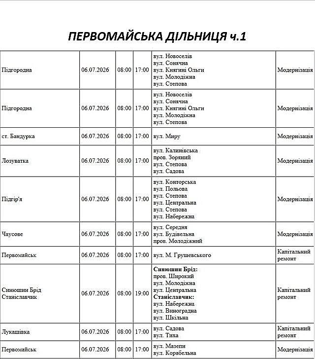 Где в Николаевской области 6 июля не будет света: список адресов