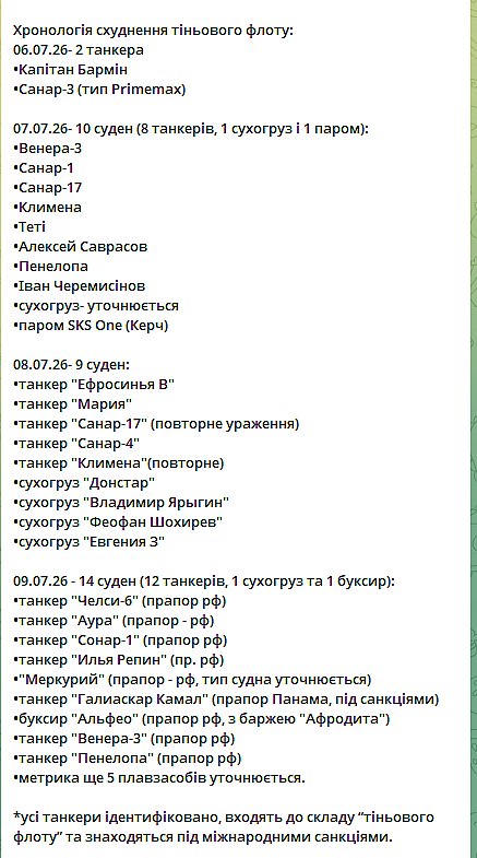 «Флот хробаків худне»: «Мадяр» показал список всех 35 пораженных танкеров и судов РФ (видео)