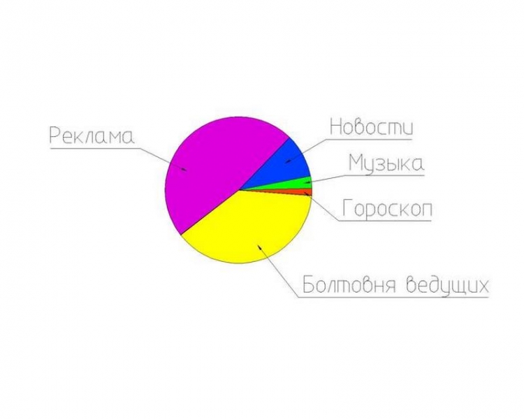 15 вещей, которые раздражают до трясучки