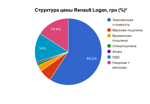  Из чего складывается цена автомобиля 