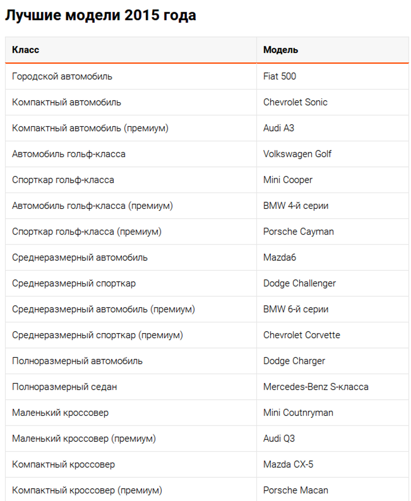 Автовладельцы выбрали самые лучшие автомобили