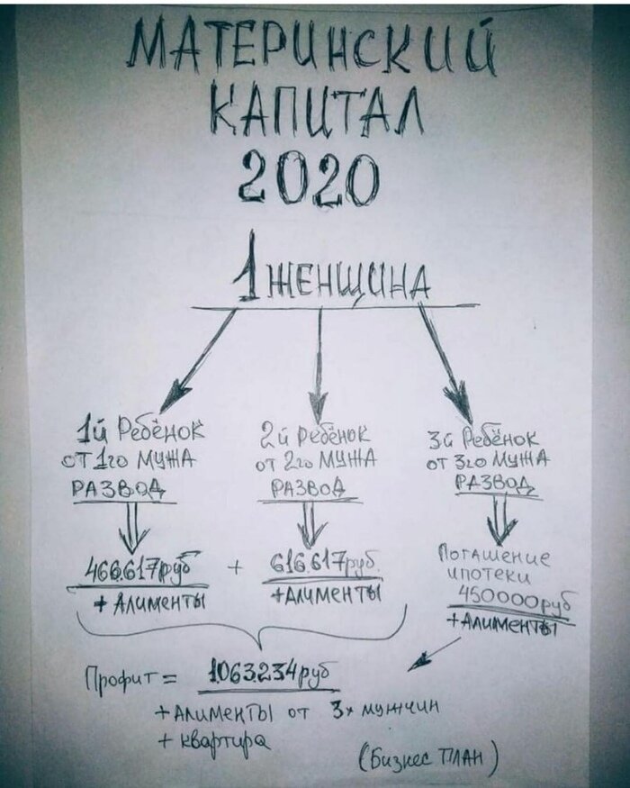  Убойная подборка из серии "Чёрный юмор", которую было страшно размещать (20 фото) 