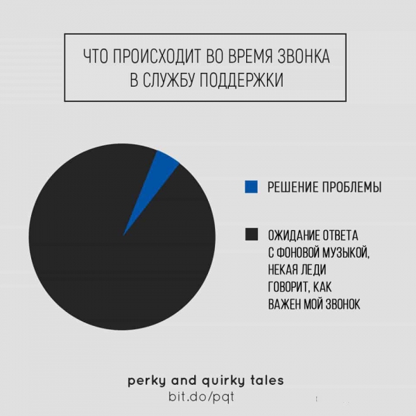 Забавные жизненные диаграммы о ситуациях, которые будут знакомы практически каждому