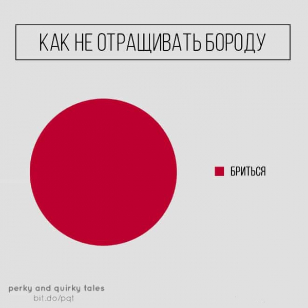 Забавные жизненные диаграммы о ситуациях, которые будут знакомы практически каждому