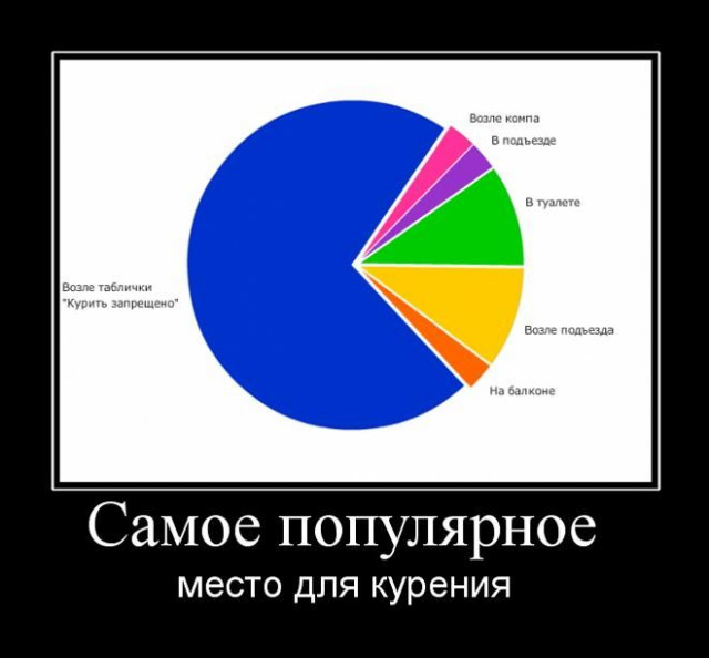 Свежих демотиваторов порция чтоб скуку развеять