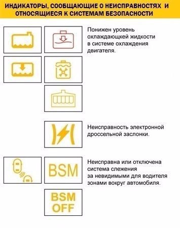 Что загорелось: инструкция для чтения значков приборной панели автомобиля