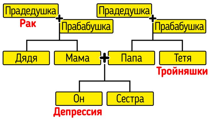 14 вещей, которые пары забывают обсудить до свадьбы