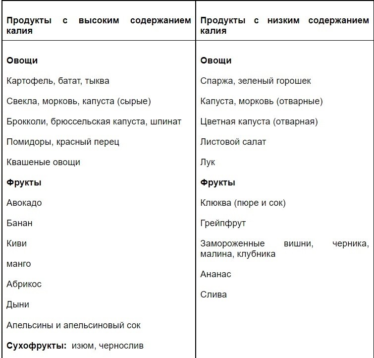 Названы правила питания для людей с заболеваниями почек