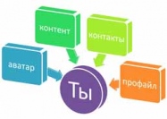 Ученые научились красть личность через Интернет  