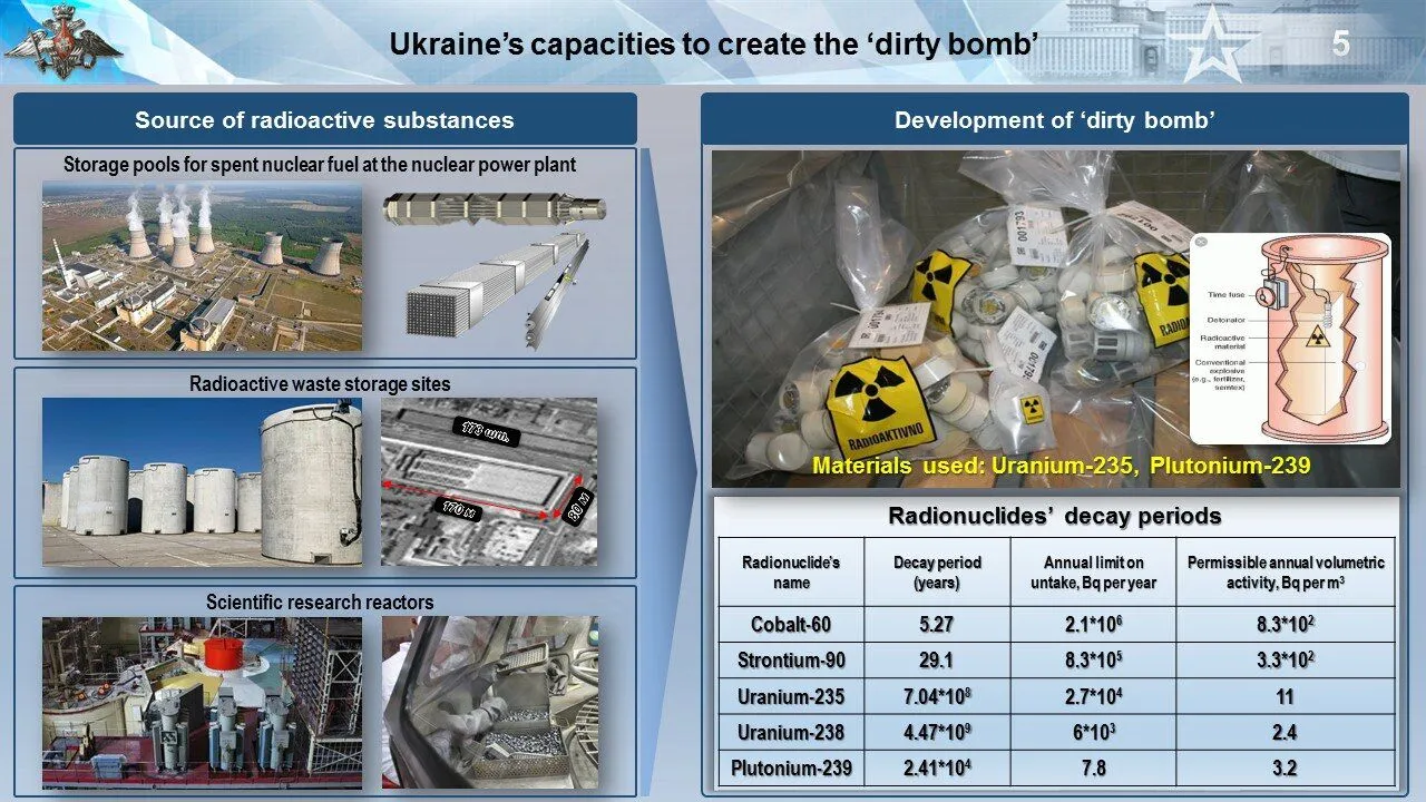 В России показали ''доказательства'' создания украинской ''грязной бомбы'' и оконфузились: ложь быстро разоблачили.  Фото