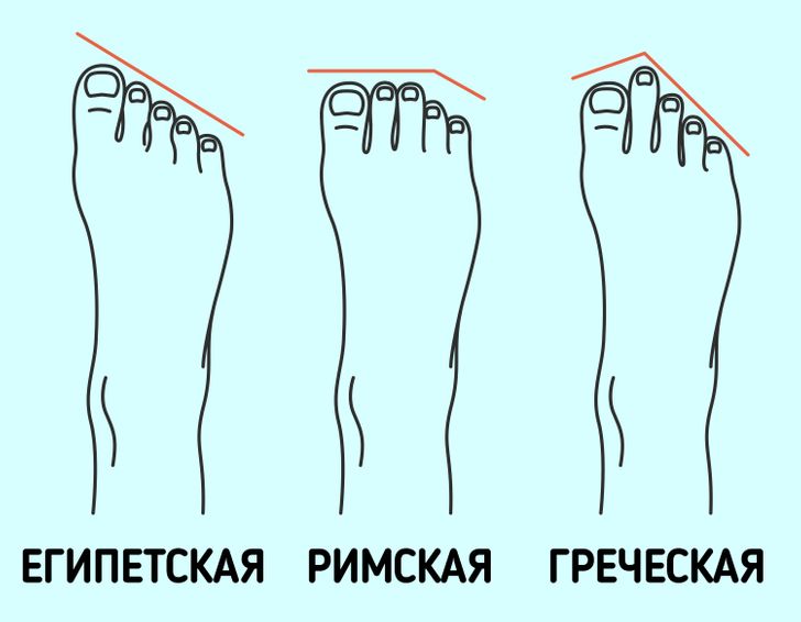 10 шибок, які ми робимо у взуттєвому, а потім страждаємо то від болю, то від мозолів