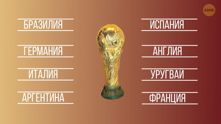 Де зараз перебуває справжній трофей чемпіонату світу ФІФА?