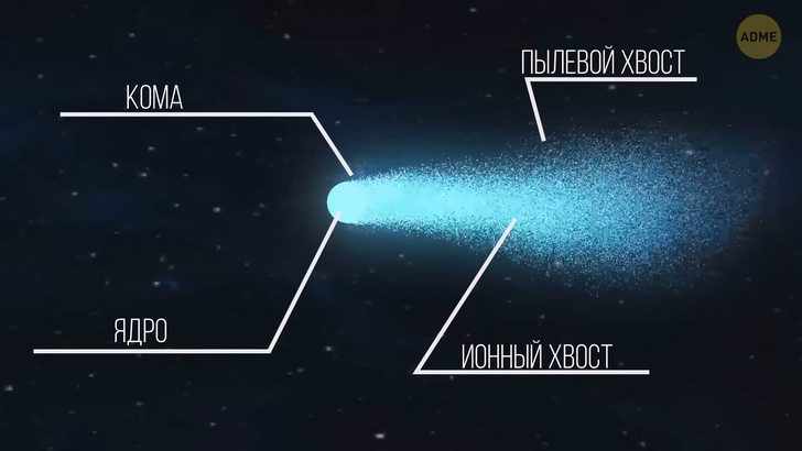 Комета Галлея попереджає нас про майбутні біди?     