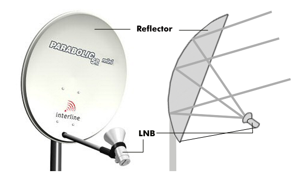 Встановлення антени на супутник