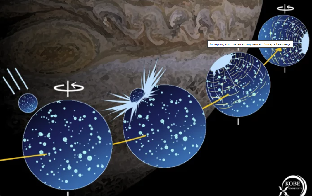 Науковці припустили, що гігантський астероїд змістив вісь найбільшого супутника Сонячної системи