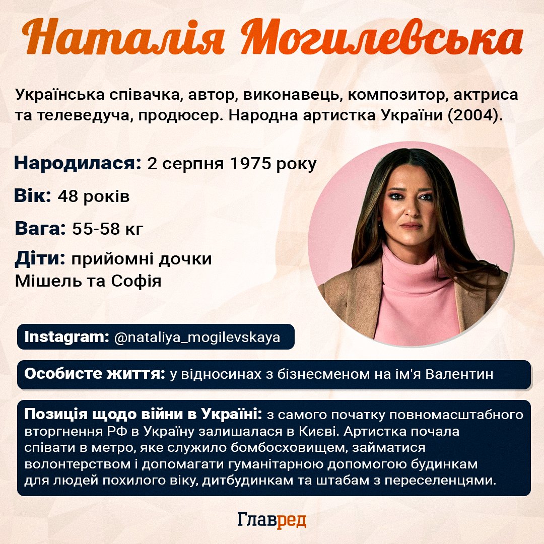 Наталья Могилевская инфографика