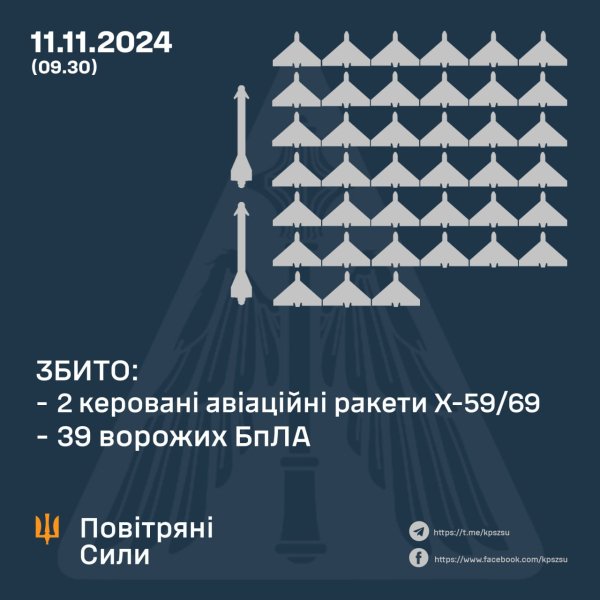 Повітряні Сили ЗС України